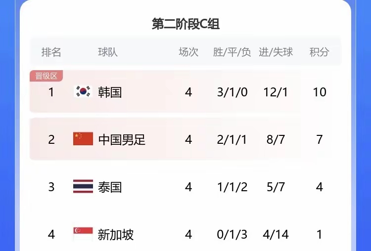 im电游平台-阿瓦更仑豪取比分，稳定晋级形势