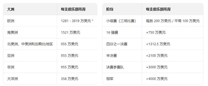IM电竞官网入口-欧冠夺冠球队全队奖金分配方案曝光