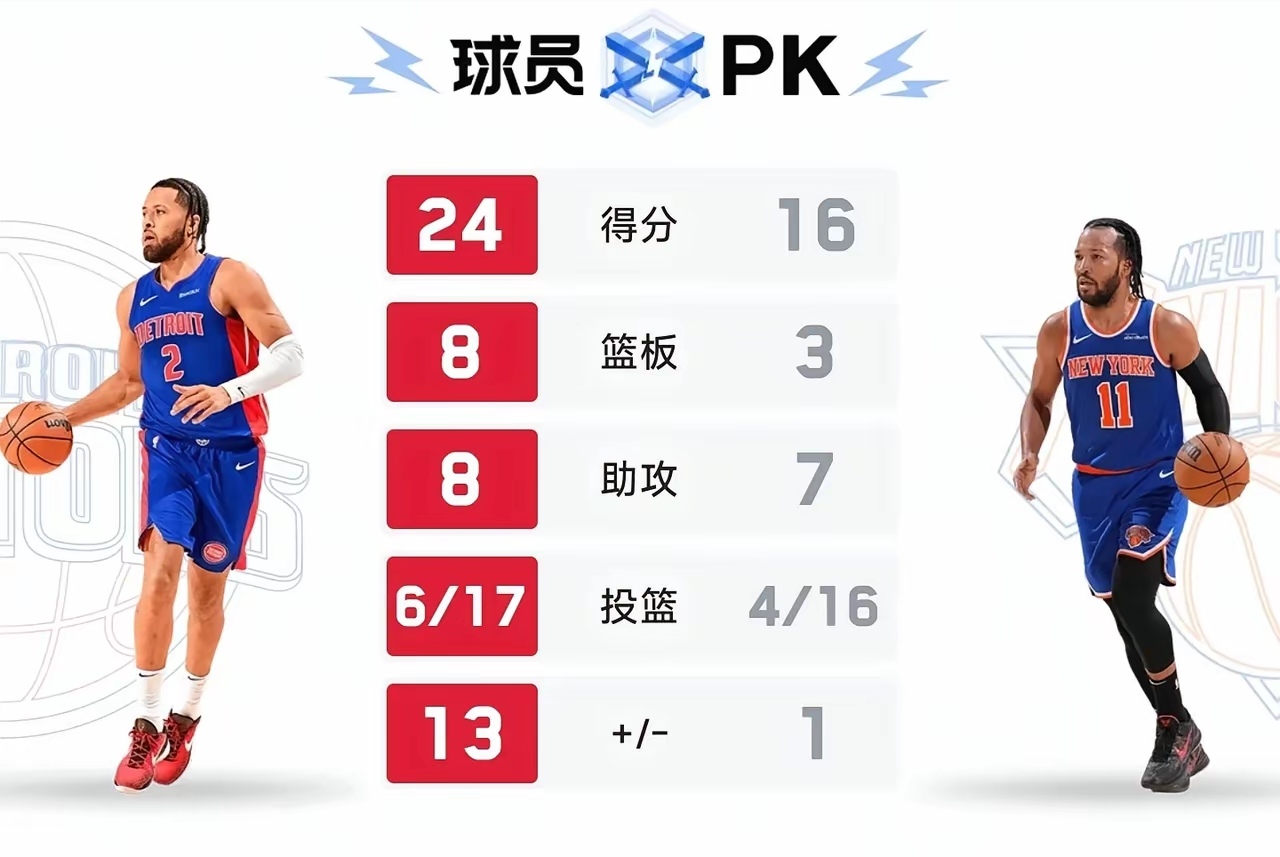 篮球传奇球员获得职业生涯新纪录 篮球传奇球员获得职业生涯新纪录