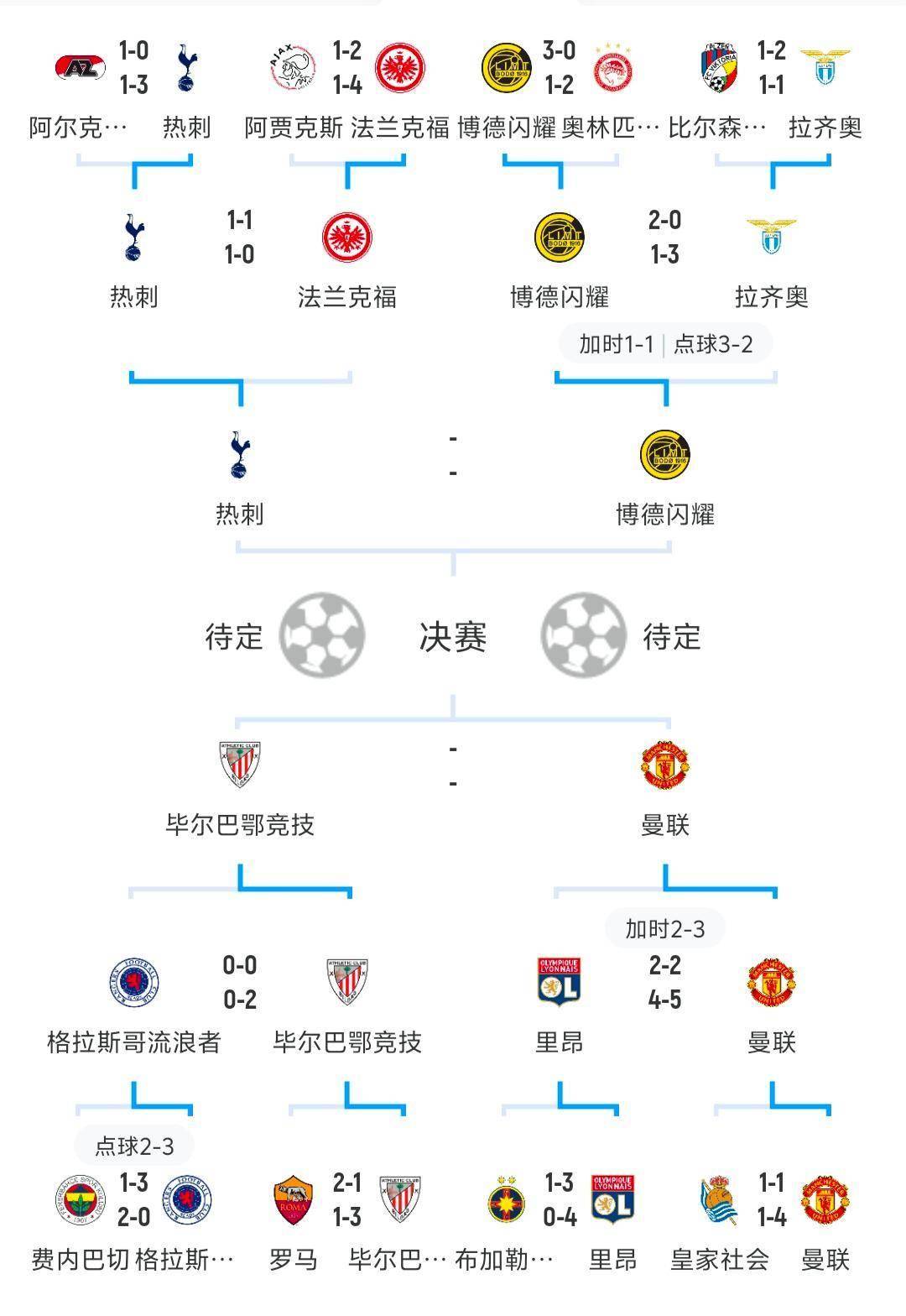 欧预赛克罗地亚战胜斯洛伐克晋级淘汰赛 欧预赛克罗地亚战胜斯洛伐克晋级淘汰赛