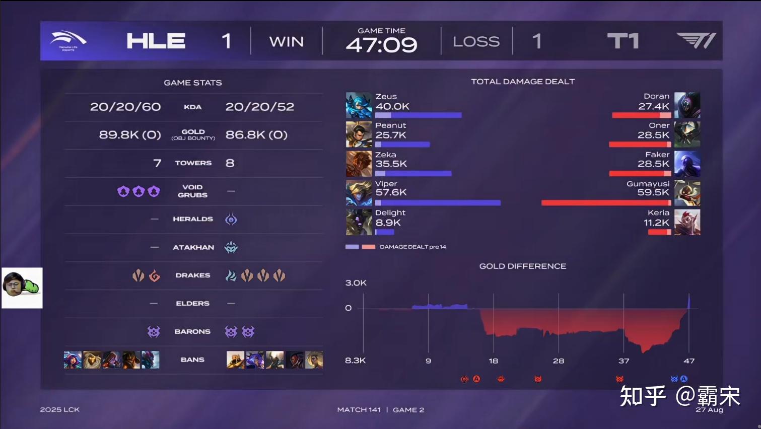 -PSG碾压HLE，Peanut极限生还后反打鏖战多局半决赛，让粉丝疯狂欢呼