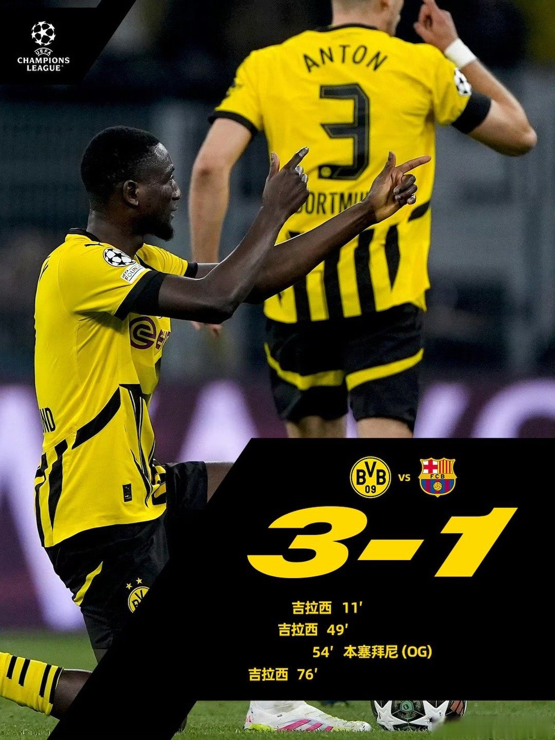 多特蒙德取得胜利,继续领跑积分榜 多特蒙德取得胜利,继续领跑积分榜